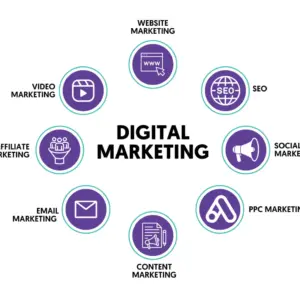 Digital Marketing Course